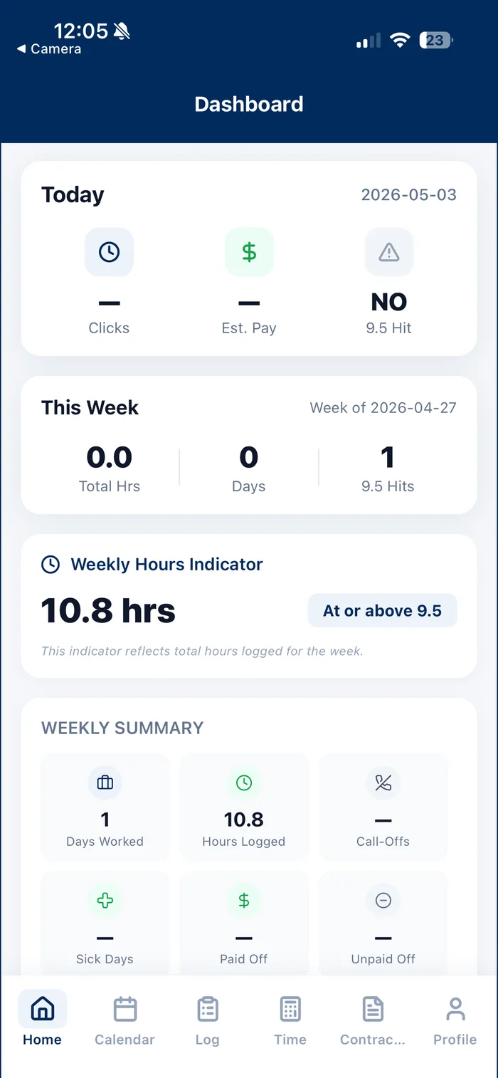 Brownster dashboard showing weekly hours, pay, call-offs, and DOT status